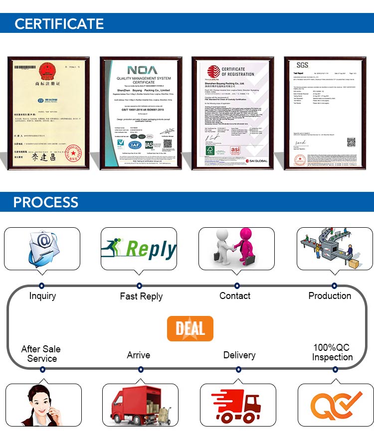 Custom cool watch boxes Factory Certificate and Order Process