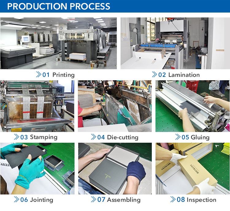 Production process of customized jewelry box